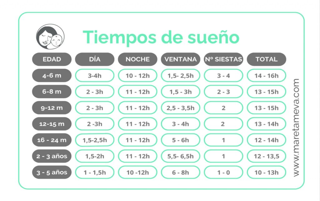 Ventanas de sueño, ¿qué son?